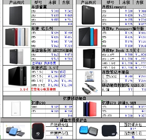 長沙電腦配件批發(fā)_U盤固態(tài)SD卡批發(fā)